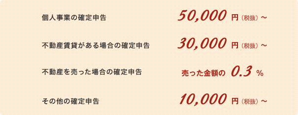 確定申告サポート 料金