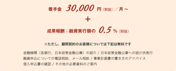 創業融資会計顧問サービスパック 料金