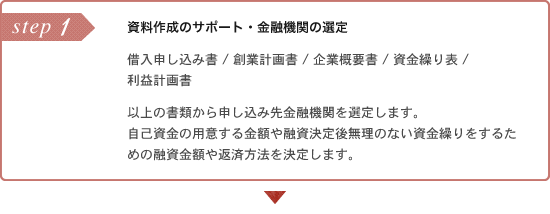 資料作成のサポート・金融機関の選定