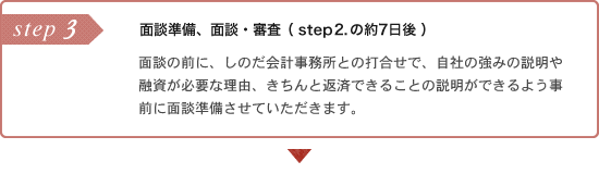 面談準備、面談・審査（ step2.の約7日後 ）