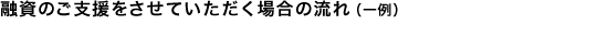 融資のご支援をさせていただく場合の流れ（一例）