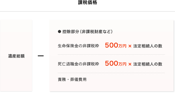 課税価格