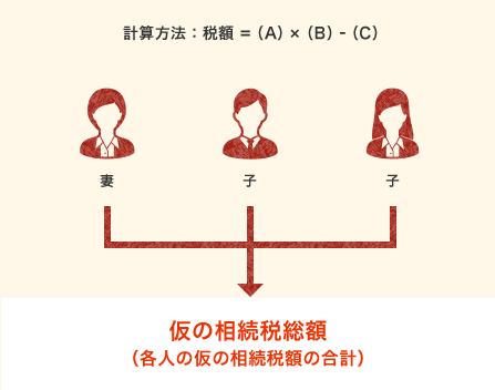 仮の相続税総額