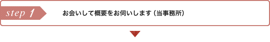 お会いして概要をお伺いします（当事務所）