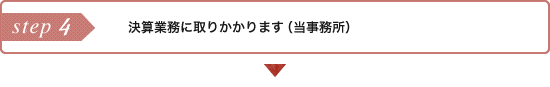 決算業務に取りかかります（当事務所）