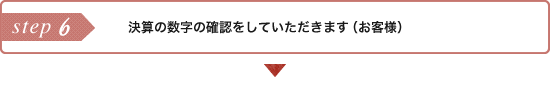 決算の数字の確認をしていただきます（お客様）