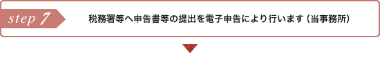 税務署等へ申告書等の提出を電子申告により行います（当事務所）